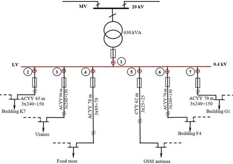 lv distribution system diagram.